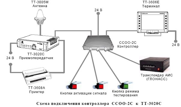 Схема подключения контроллера ССОО-2С к ТТ-3020С