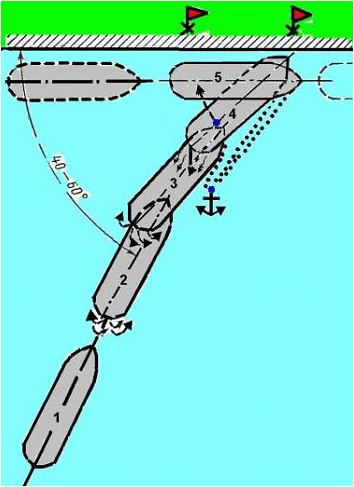 Швартовка судна между судами левым бортом 