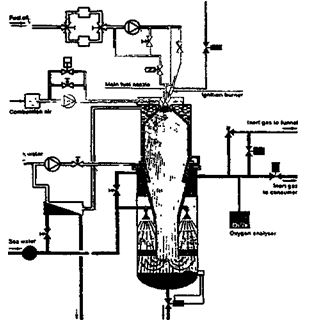 Схема газогенератора на жидком топливе 