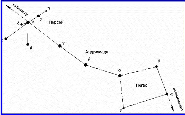 Расположения звезд созвездий Пегас и Персей