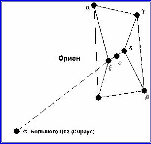 Раположение звезд созвездия Орион и звезды Сириус 