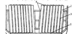 Панель; подкладка с клиньями; прокладка; пирамида