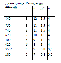 Таблица профиля канавок