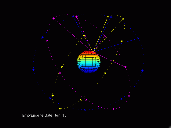 Спутниковая навигационная система связи Галилео