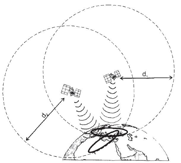 Принцип измерения координат в GNSS