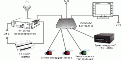Схема подключения контроллера ССОО-2С к ТТ-3020С