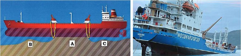 Определение района касания корпуса судна и грунта 
