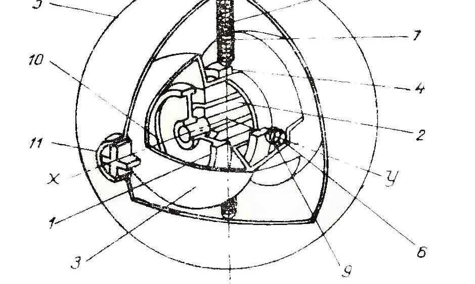 Схема гироскопа Арма-Браун