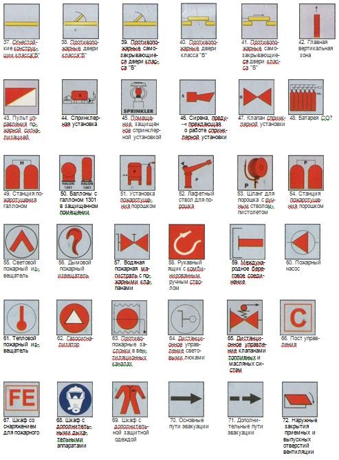 Символы противопожарного оборудования на пожарных планах