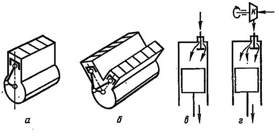 Схема двигателей: а - рядный; б - V-образный; в - без наддува; г - с наддувом