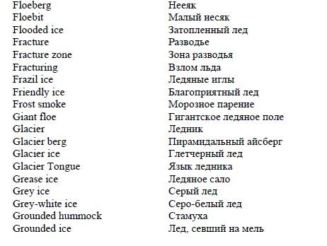 Словарь ледовых терминов на английском