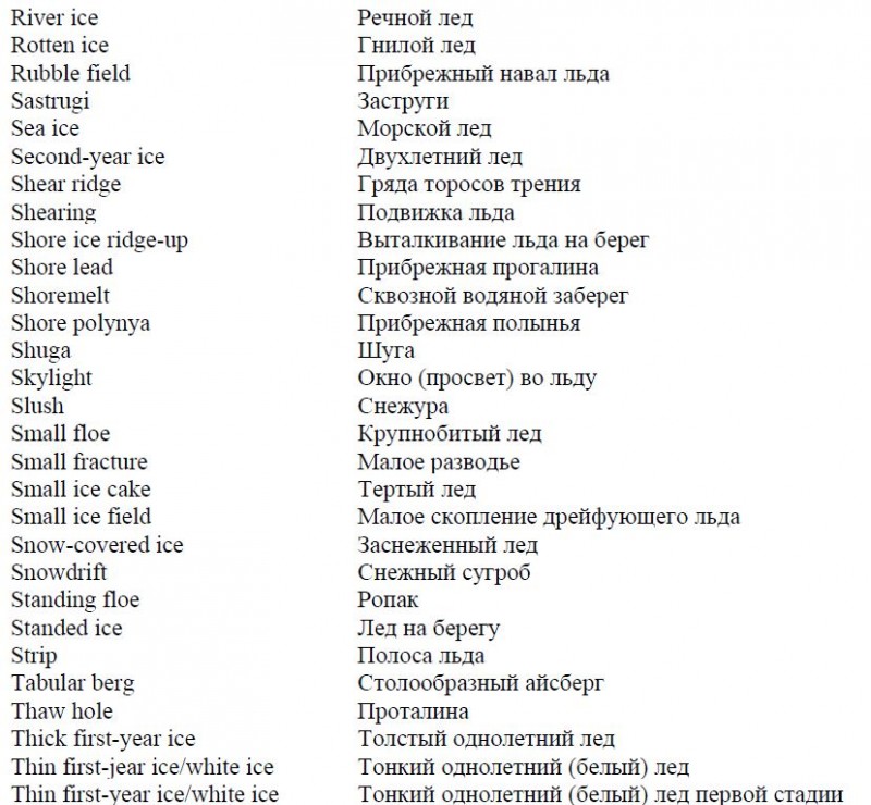Словарь англо-русский словарь ледовых терминов